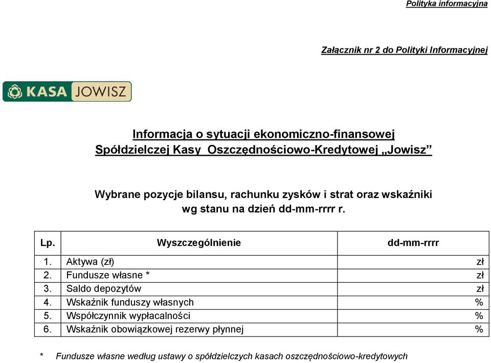 Lp. Wyszczególnienie dd-mm-rrrr 1. Aktywa (zł) zł 2. Fundusze własne * zł 3. Saldo depozytów zł 4. Wskaźnik funduszy własnych % 5.