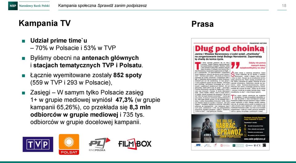 Łącznie wyemitowane zostały 852 spoty (559 w TVP i 293 w Polsacie), Zasięgi W samym tylko Polsacie zasięg 1+ w