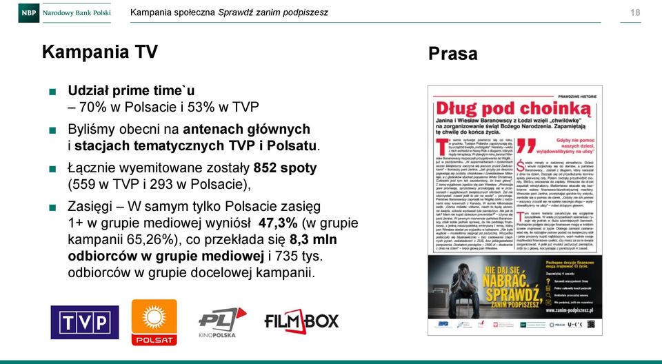Łącznie wyemitowane zostały 852 spoty (559 w TVP i 293 w Polsacie), Zasięgi W samym tylko Polsacie zasięg 1+ w