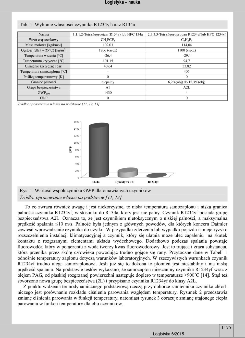 [kg/kmol] 102,03 114,04 Gęstość (dla t = 25 C) [kg/m 3 ] 1206 (ciecz) 1100 (ciecz) Temperatura wrzenia [ C] -26,4-29,4 Temperatura krytyczna [ C] 101,15 94,7 Ciśnienie krytyczne [bar] 40,64 33,82