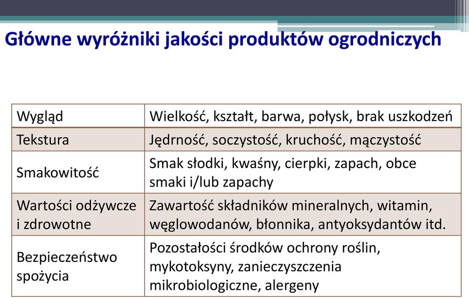 Smak słodki, kwaśny, cierpki, zapach, obce smaki i/lub zapachy Zawartość składników mineralnych, witamin,