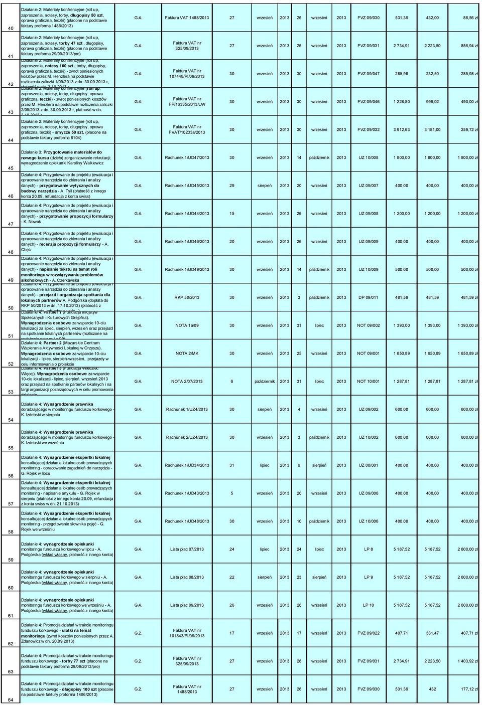 zaproszenia, notesy 1 szt., torby, długopisy, oprawa graficzna, teczki) - zwrot poniesionych kosztów przez M. Henzlera na podstawie rozliczenia zaliczki 1/9/13 z dn. 3.9.13 r, płatność Działanie w : dn.