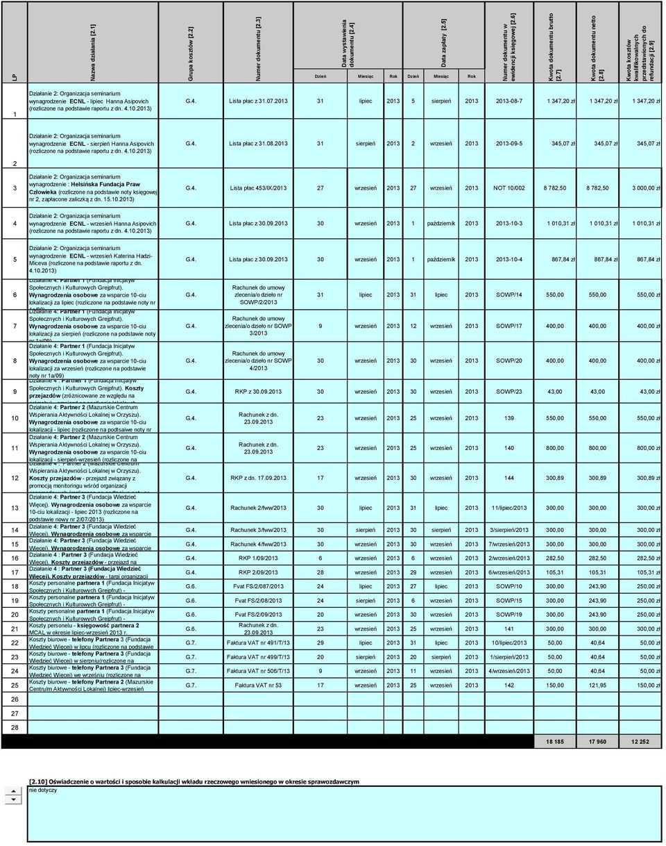 9] 1 wynagrodzenie ECNL - lipiec Hanna Asipovich (rozliczone na podstawie raportu z dn. 4.1.13) Lista płac z 31.7.