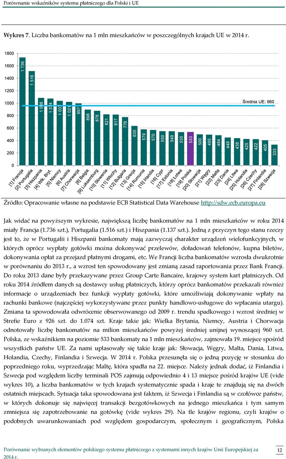 mieszkańców w roku 2014 miały Francja (1.736 szt.),