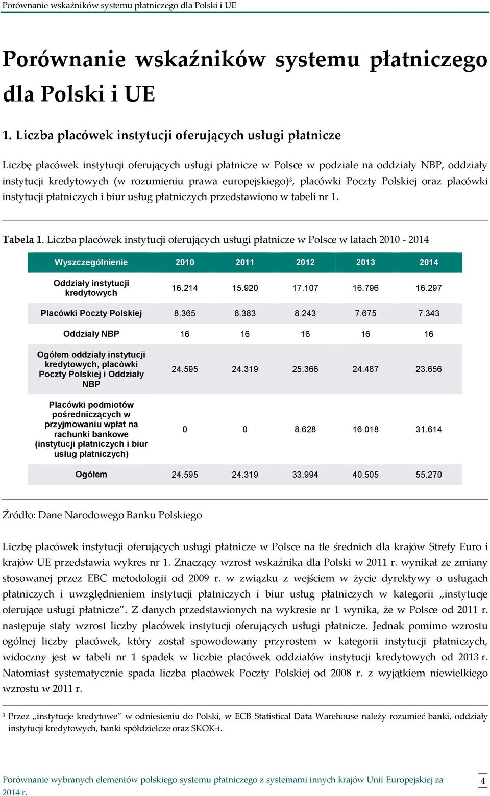 prawa europejskiego) 3, placówki Poczty Polskiej oraz placówki instytucji płatniczych i biur usług płatniczych przedstawiono w tabeli nr 1. Tabela 1.