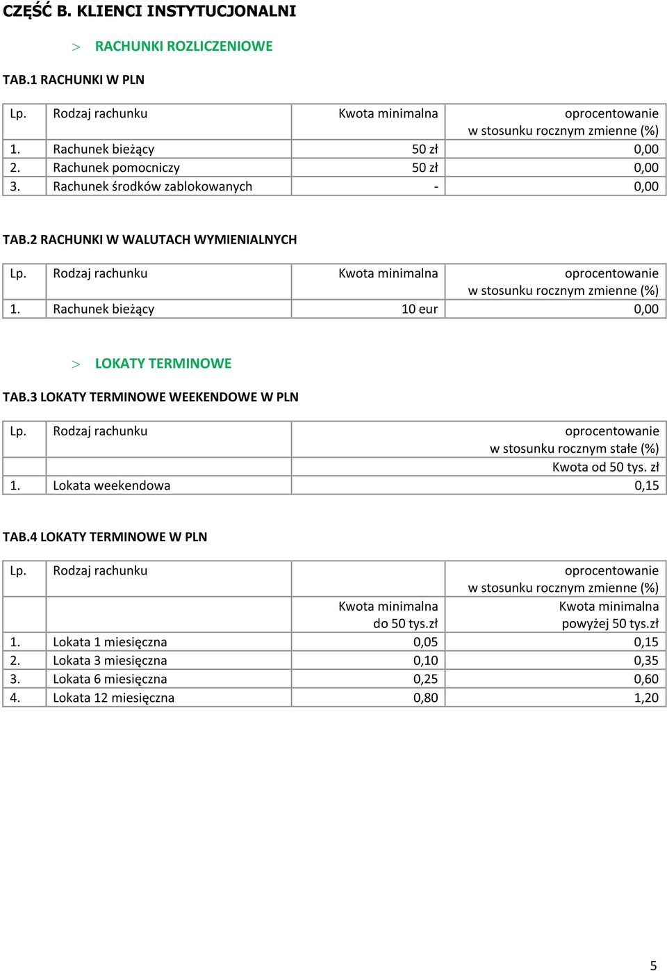 3 LOKATY TERMINOWE WEEKENDOWE W PLN w stosunku rocznym stałe (%) Kwota od 50 tys. zł 1. Lokata weekendowa 0,15 TAB.