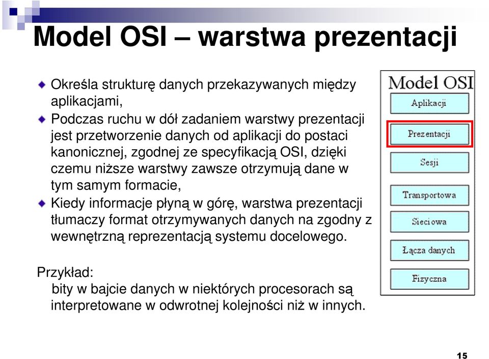 dane w tym samym formacie, Kiedy informacje płyną w górę, warstwa prezentacji tłumaczy format otrzymywanych danych na zgodny z wewnętrzną