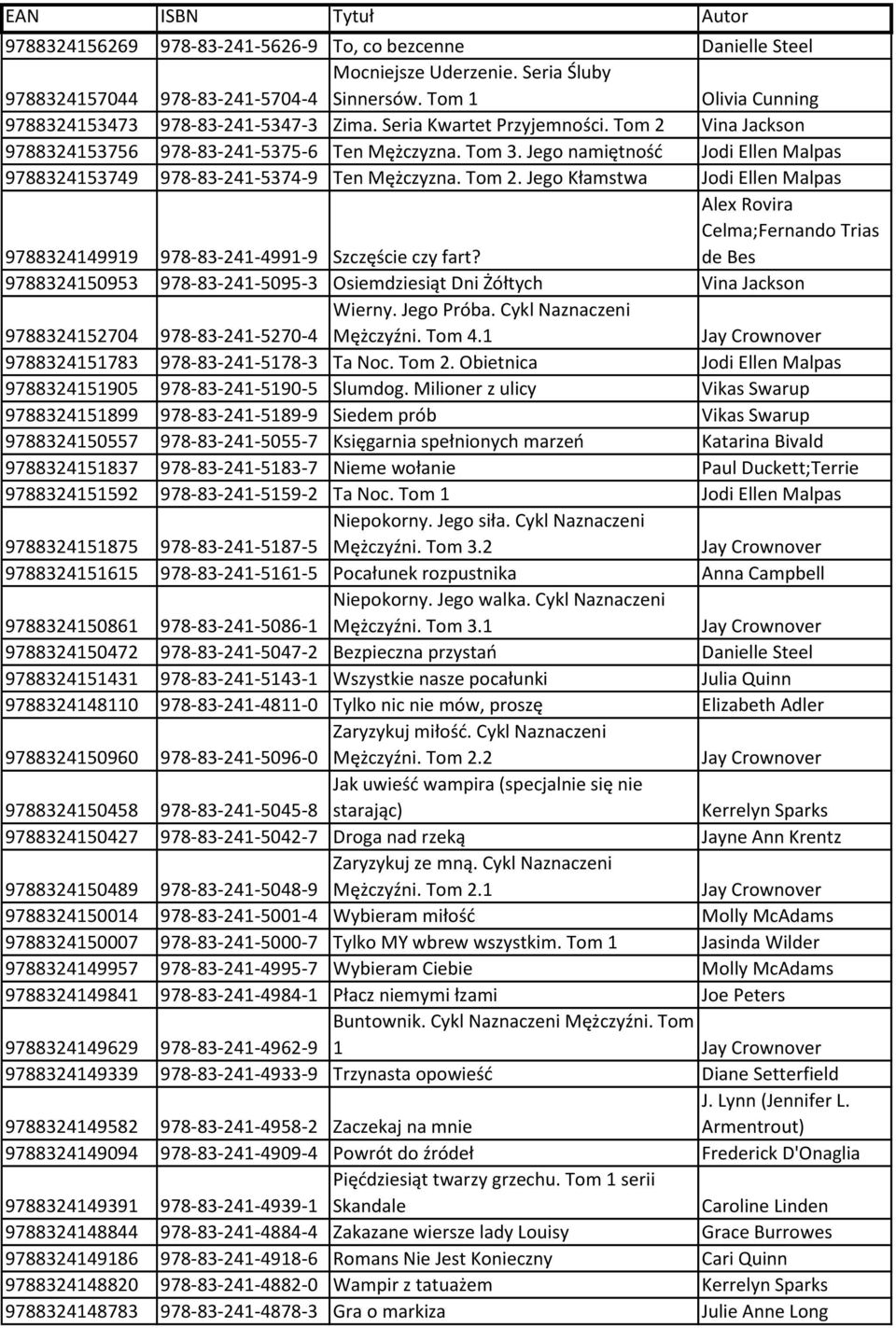 Jego namiętność Jodi Ellen Malpas 9788324153749 978-83-241-5374-9 Ten Mężczyzna. Tom 2. Jego Kłamstwa Jodi Ellen Malpas 9788324149919 978-83-241-4991-9 Szczęście czy fart?