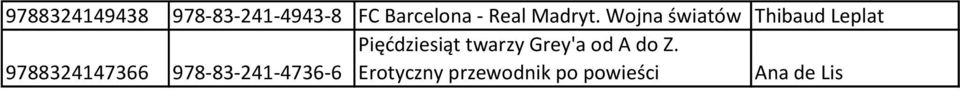 Wojna światów Thibaud Leplat Pięćdziesiąt twarzy