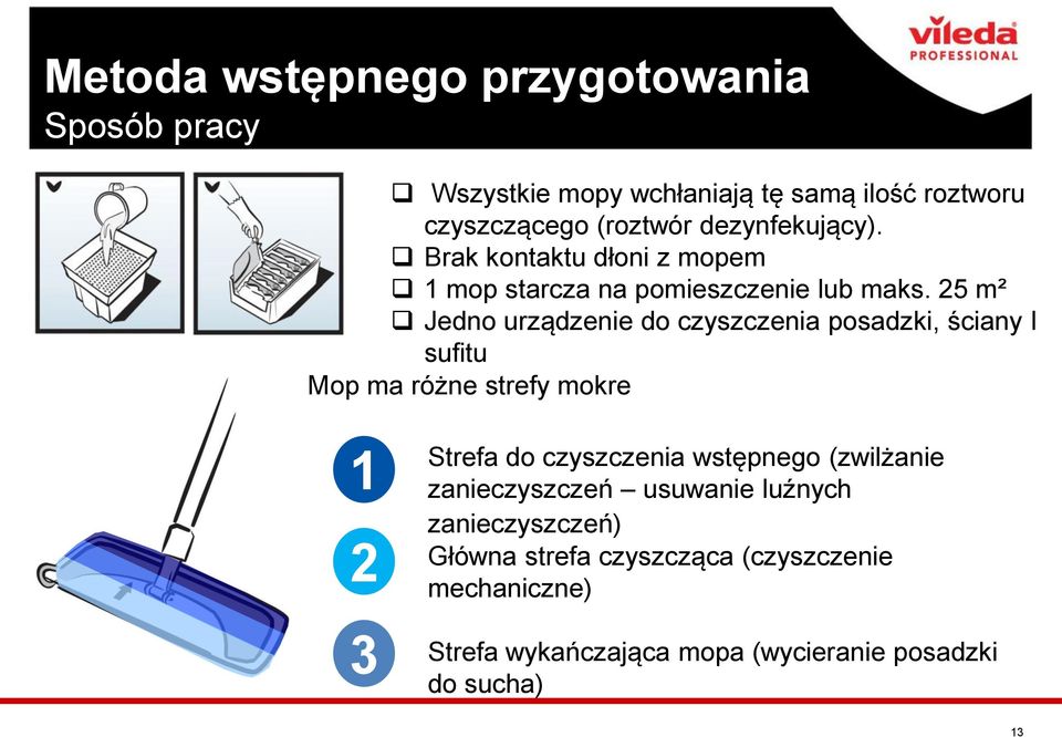 25 m² Jedno urządzenie do czyszczenia posadzki, ściany I sufitu Mop ma różne strefy mokre 1 2 3 Strefa do czyszczenia