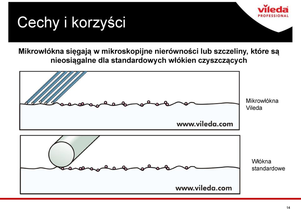 które są nieosiągalne dla standardowych