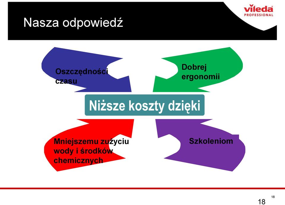 Niższe koszty dzięki Mniejszemu