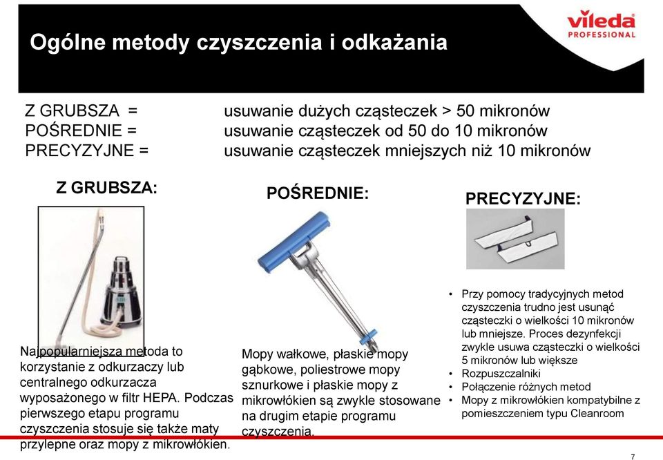 Podczas pierwszego etapu programu czyszczenia stosuje się także maty przylepne oraz mopy z mikrowłókien.