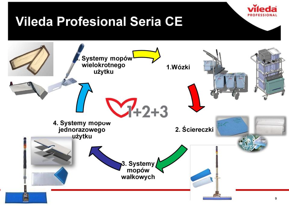 Wózki 4.