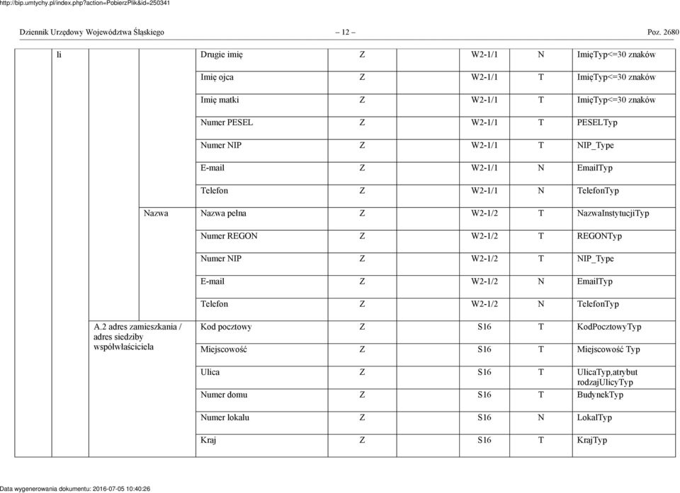 W2-1/1 T NIP_Type E-mail Z W2-1/1 N EmailTyp Telefon Z W2-1/1 N TelefonTyp Nazwa Nazwa pełna Z W2-1/2 T NazwaInstytucjiTyp Numer REGON Z W2-1/2 T REGONTyp Numer NIP Z W2-1/2 T