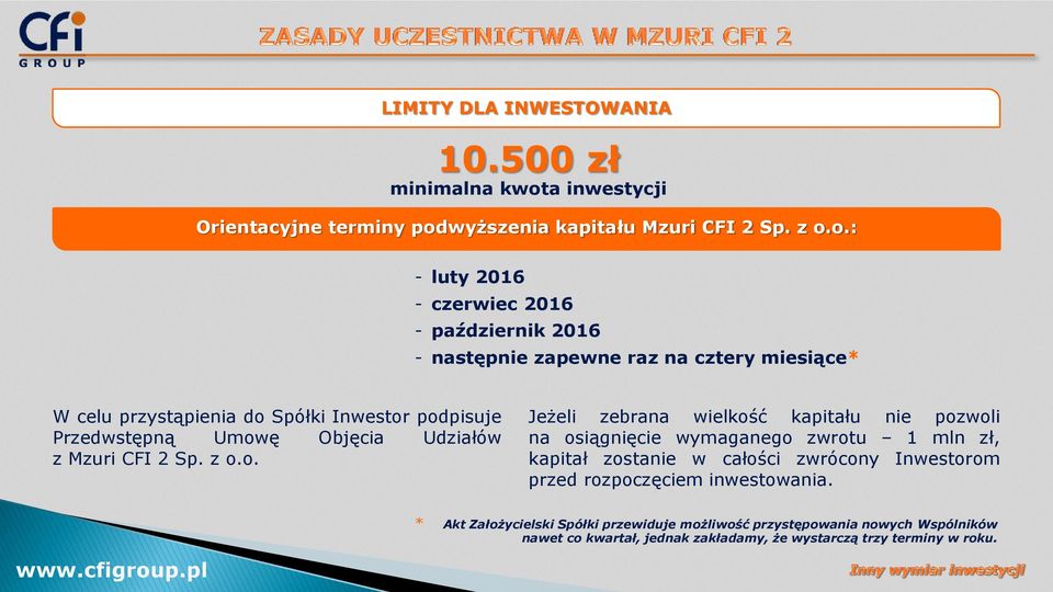 wyższenia kapitału Mzuri CFI 2 Sp. z o.