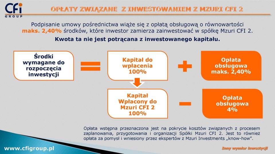 Środki wymagane do rozpoczęcia inwestycji Kapitał do wpłacenia 100% Opłata obsługowa maks.