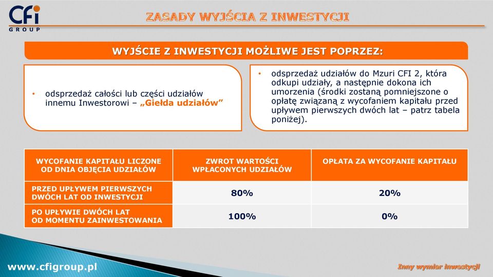 przed upływem pierwszych dwóch lat patrz tabela poniżej).