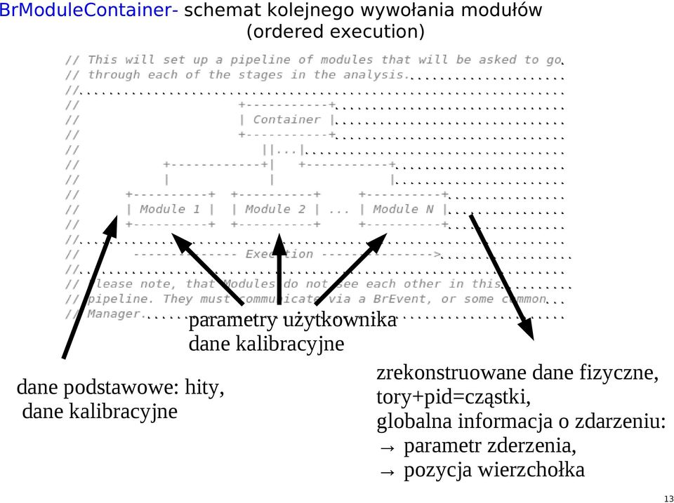 użytkownika dane kalibracyjne zrekonstruowane dane fizyczne,