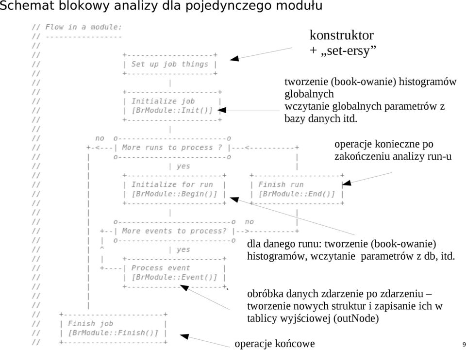 operacje konieczne po zakończeniu analizy run-u dla danego runu: tworzenie (book-owanie) histogramów,