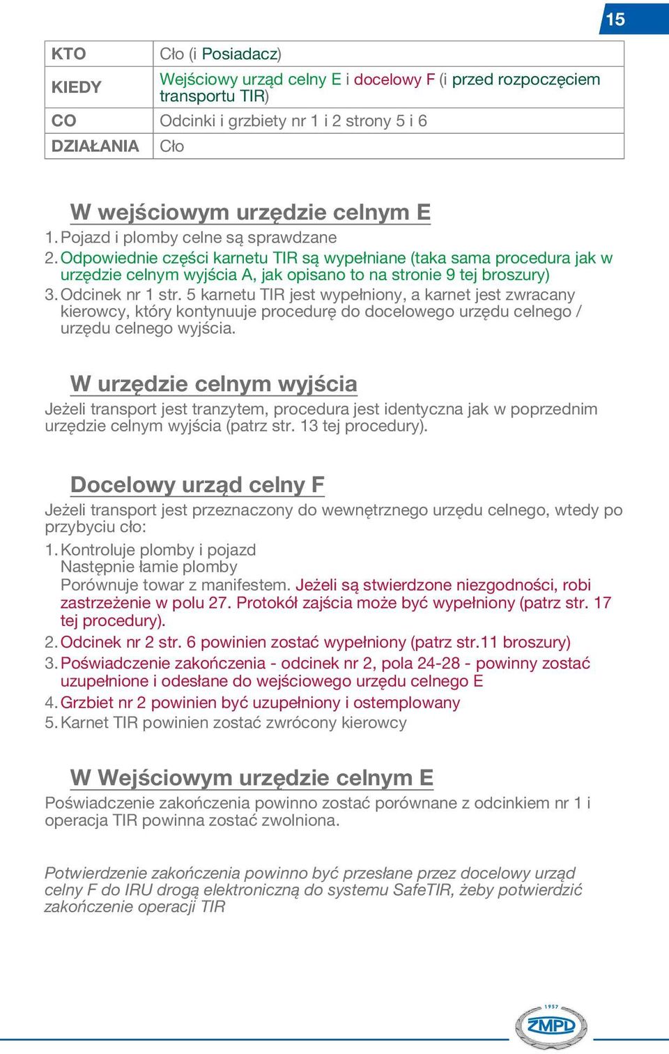5 karnetu TIR jest wypełniony, a karnet jest zwracany kierowcy, który kontynuuje procedurę do docelowego urzędu celnego / urzędu celnego wyjścia.