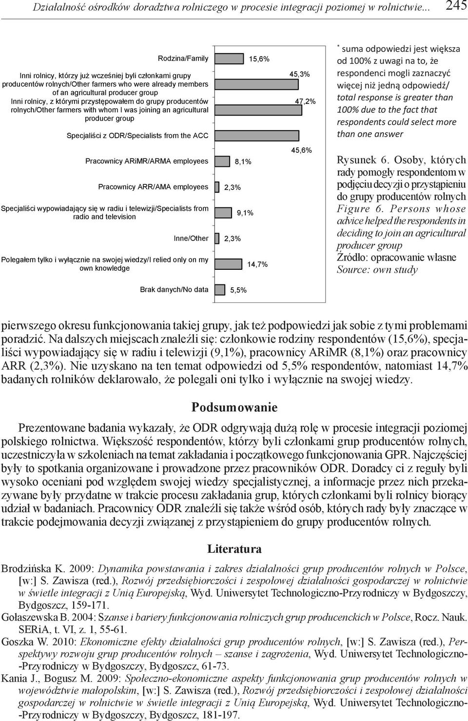 przystępowałem do grupy producentów rolnych/other farmers with whom I was joining an agricultural producer group Specjaliści z ODR/Specialists from the ACC 15,6% 45,3% 47,2% suma odpowiedzi jest