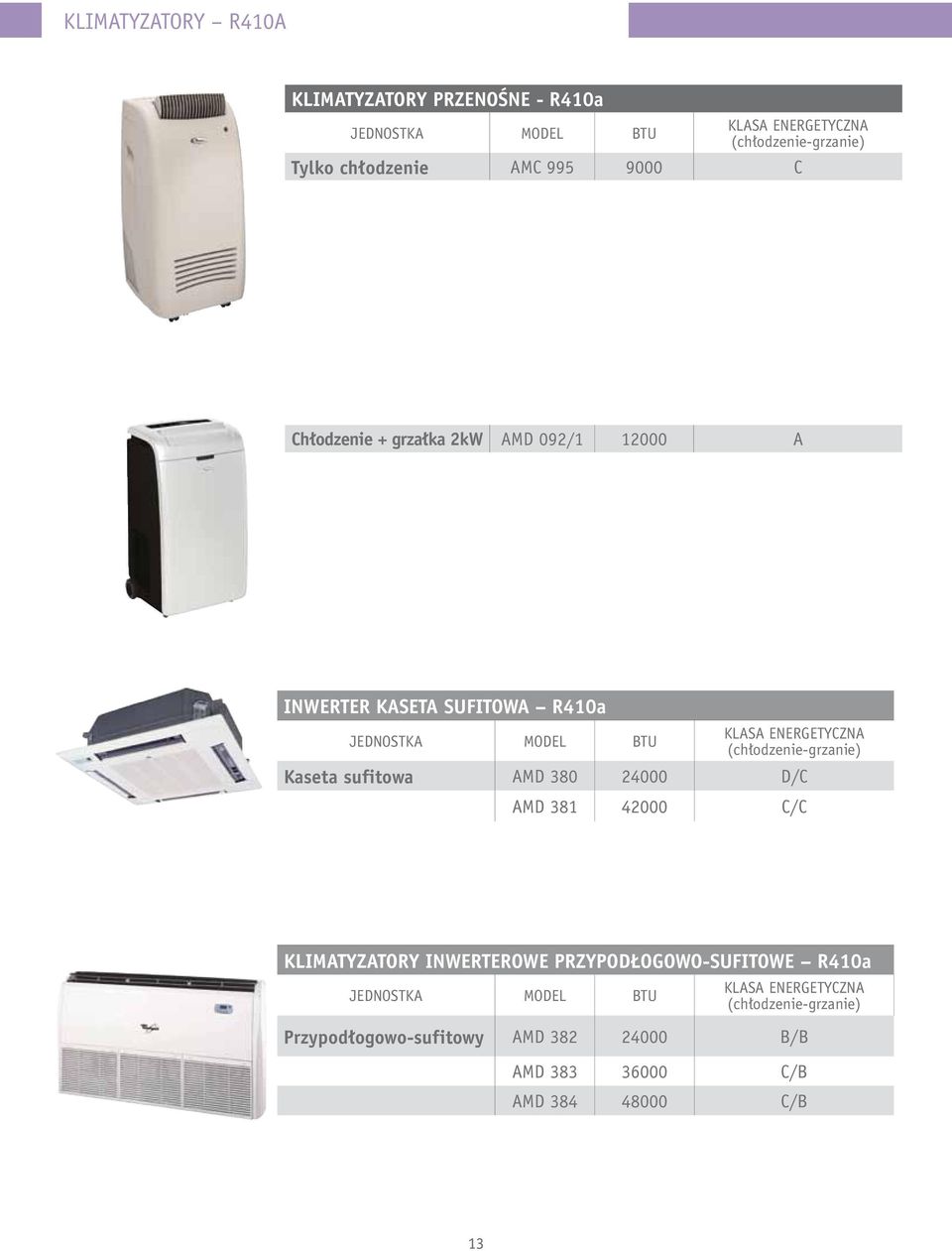 (chłodzenie-grzanie) Kaseta sufitowa AMD 380 24000 D/C AMD 381 42000 C/C KLIMATYZATORY INWERTEROWE PRZYPODŁOGOWO-SUFITOWE R410a