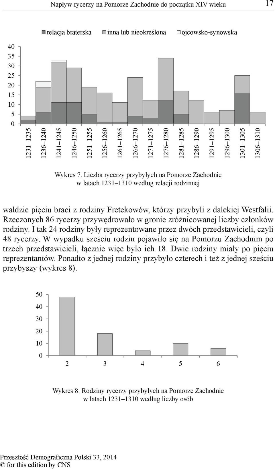 Liczba rycerzy przybyłych na Pomorze Zachodnie w latach 1231 13 według relacji rodzinnej waldzie pięciu braci z rodziny Fretekowów, którzy przybyli z dalekiej Westfalii.