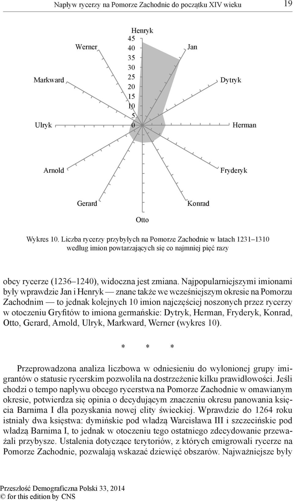 Najpopularniejszymi imionami były wprawdzie Jan i Henryk znane także we wcześniejszym okresie na Pomorzu Zachodnim to jednak kolejnych imion najczęściej noszonych przez rycerzy w otoczeniu Gryfitów