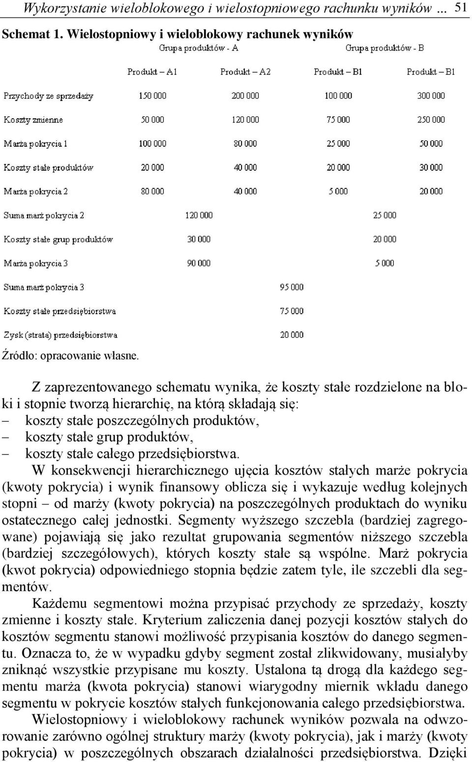stałe całego przedsiębiorstwa.