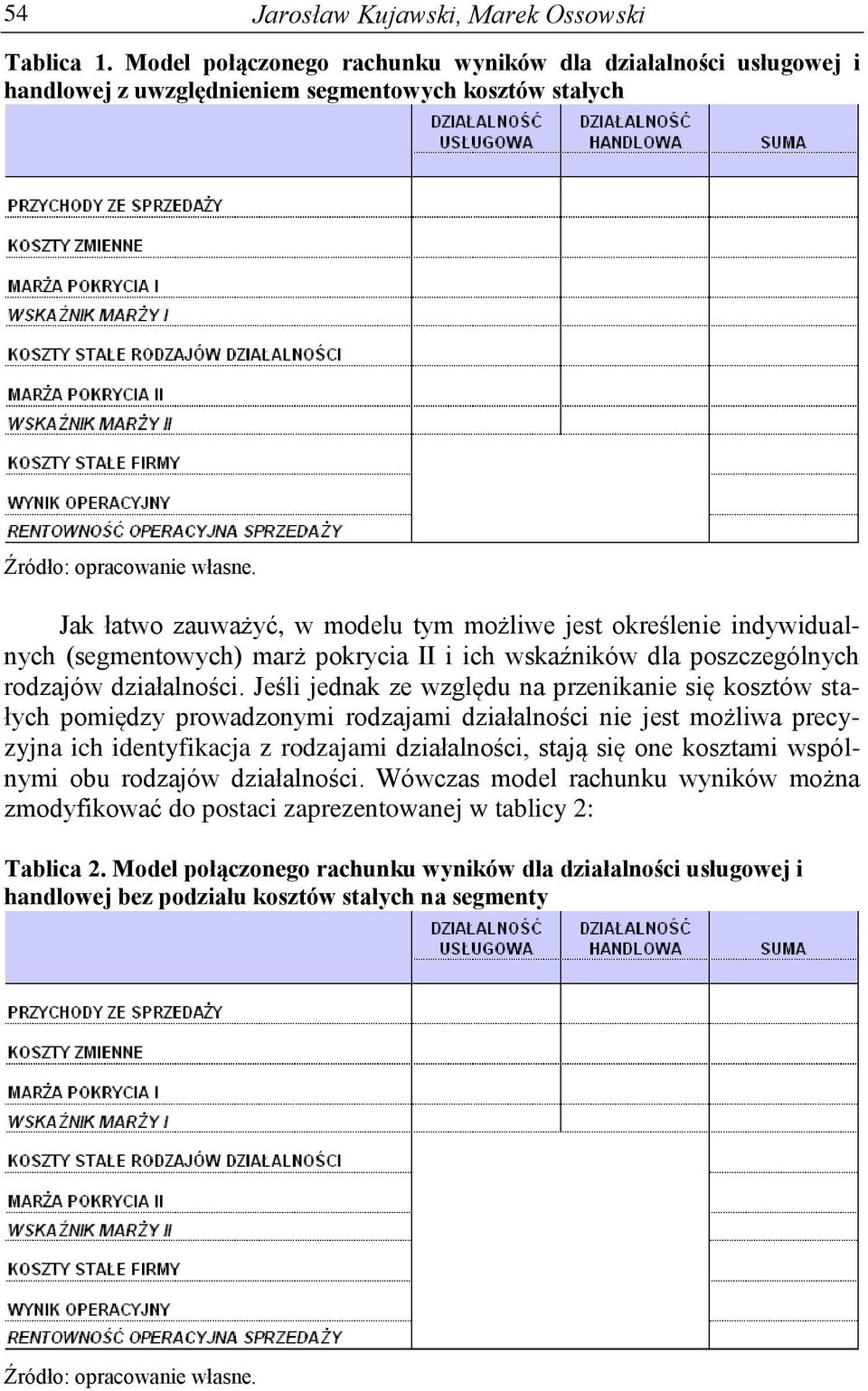 Jeśli jednak ze względu na przenikanie się kosztów stałych pomiędzy prowadzonymi rodzajami działalności nie jest możliwa precyzyjna ich identyfikacja z rodzajami działalności, stają się one kosztami