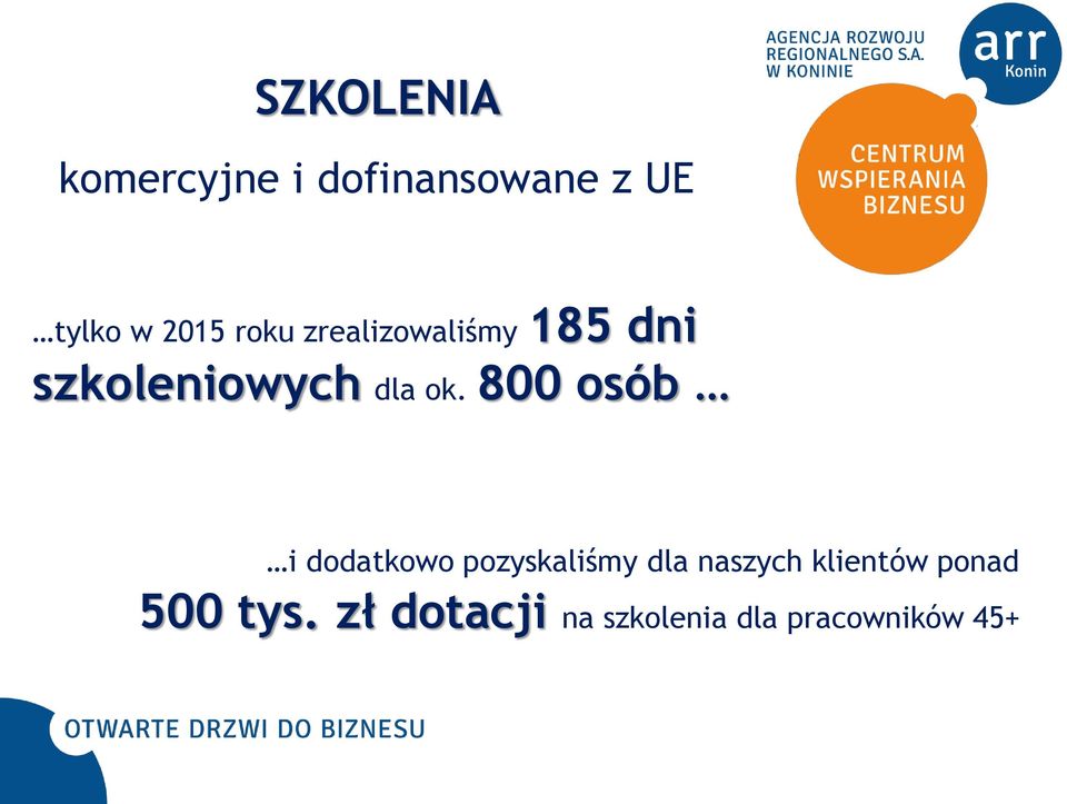 800 osób i dodatkowo pozyskaliśmy dla naszych klientów