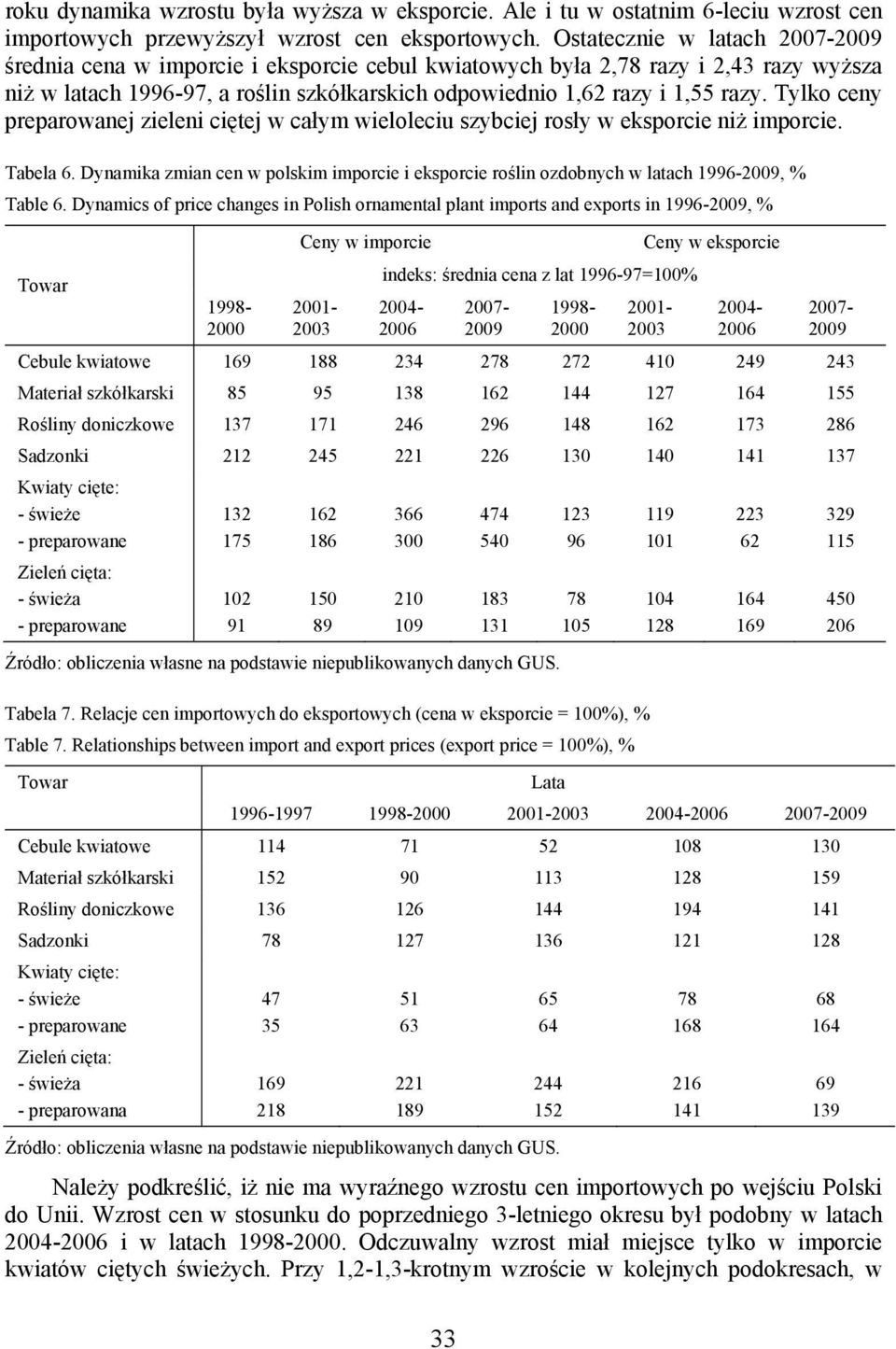 Tylko ceny preparowanej zieleni ciętej w całym wieloleciu szybciej rosły w eksporcie niż imporcie. Tabela 6.