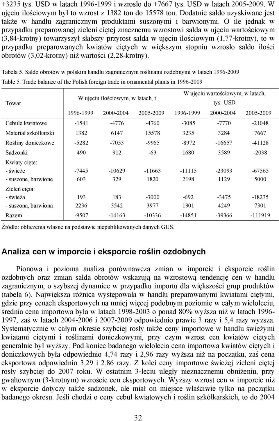 O ile jednak w przypadku preparowanej zieleni ciętej znacznemu wzrostowi salda w ujęciu owym (3,84-krotny) towarzyszył słabszy przyrost salda w ujęciu ilościowym (1,77-krotny), to w przypadku