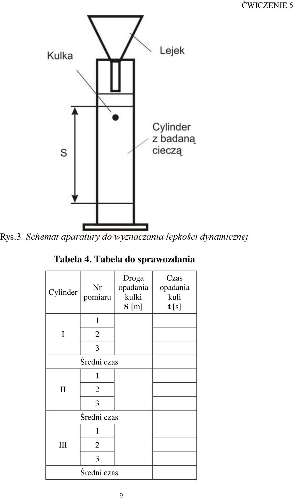 Tabela do sprawozdania Cylinder I II III Nr pomiaru