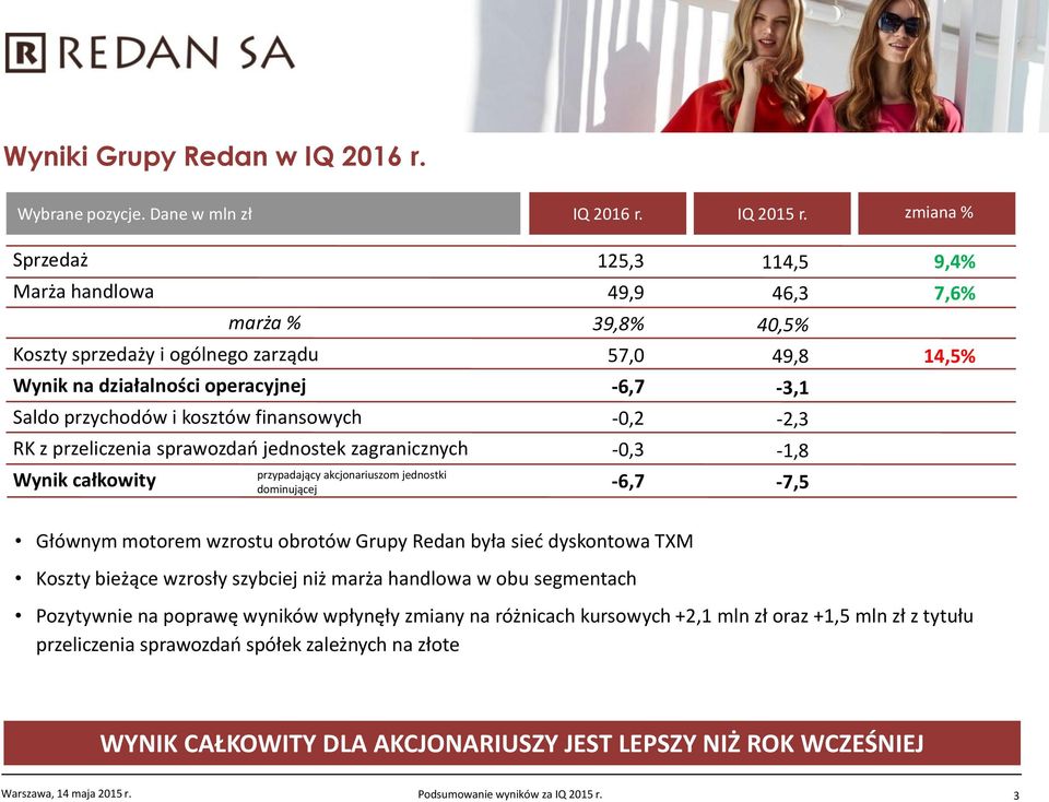 kosztów finansowych -0,2-2,3 RK z przeliczenia sprawozdań jednostek zagranicznych -0,3-1,8 Wynik całkowity przypadający akcjonariuszom jednostki dominującej -6,7-7,5 Głównym motorem wzrostu obrotów