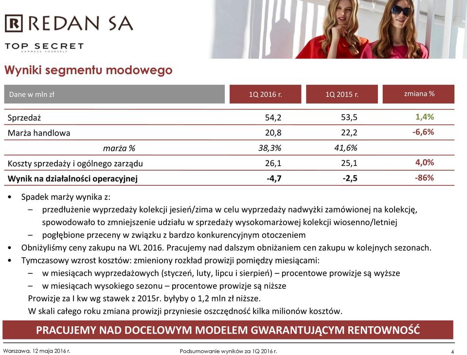 wynika z: przedłużenie wyprzedaży kolekcji jesień/zima w celu wyprzedaży nadwyżki zamówionej na kolekcję, spowodowało to zmniejszenie udziału w sprzedaży wysokomarżowej kolekcji wiosenno/letniej