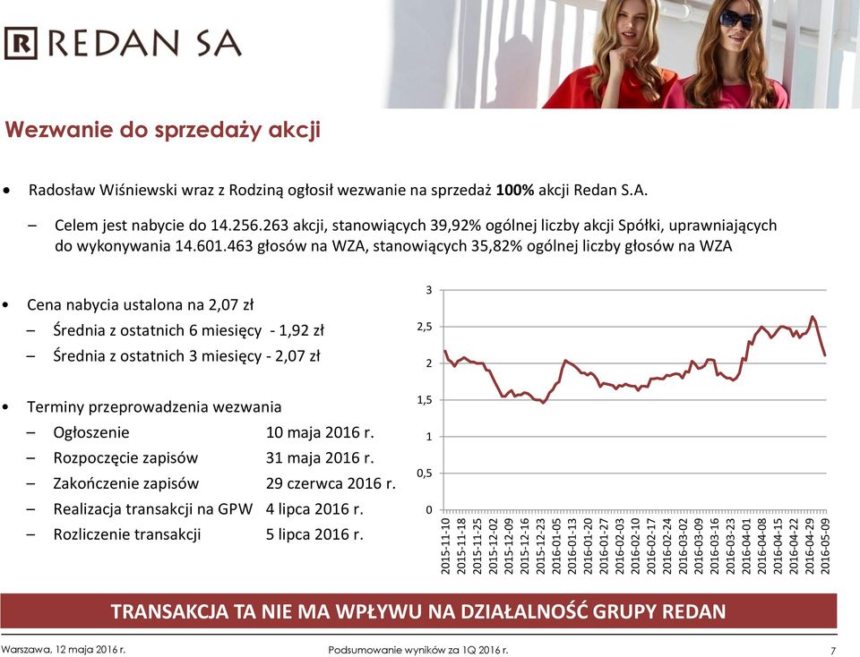 Celem jest nabycie do 14.256.263 akcji, stanowiących 39,92% ogólnej liczby akcji Spółki, uprawniających do wykonywania 14.601.