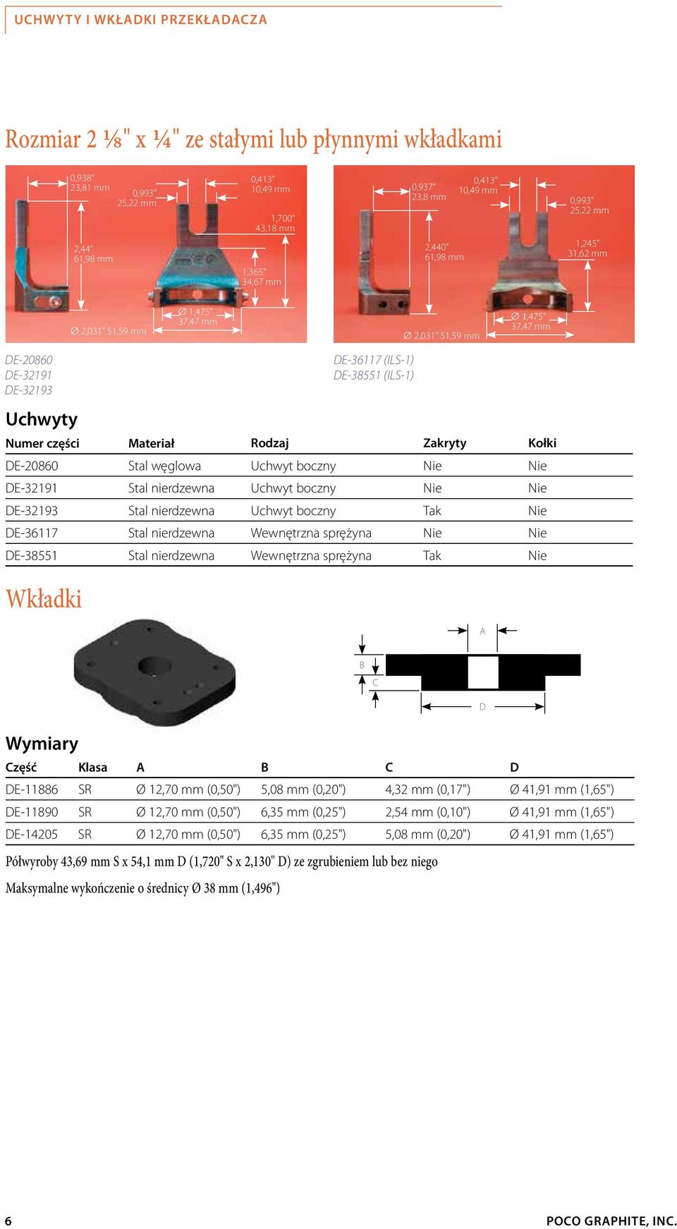 Wewnętrzna sprężyna Nie Nie E-38551 Stal nierdzewna Wewnętrzna sprężyna Tak Nie E-36117 (ILS-1) E-38551 (ILS-1) zęść Klasa E-11886 SR Ø 12,70 mm (0,50") 5,08 mm (0,20") 4,32 mm (0,17") Ø 41,91 mm