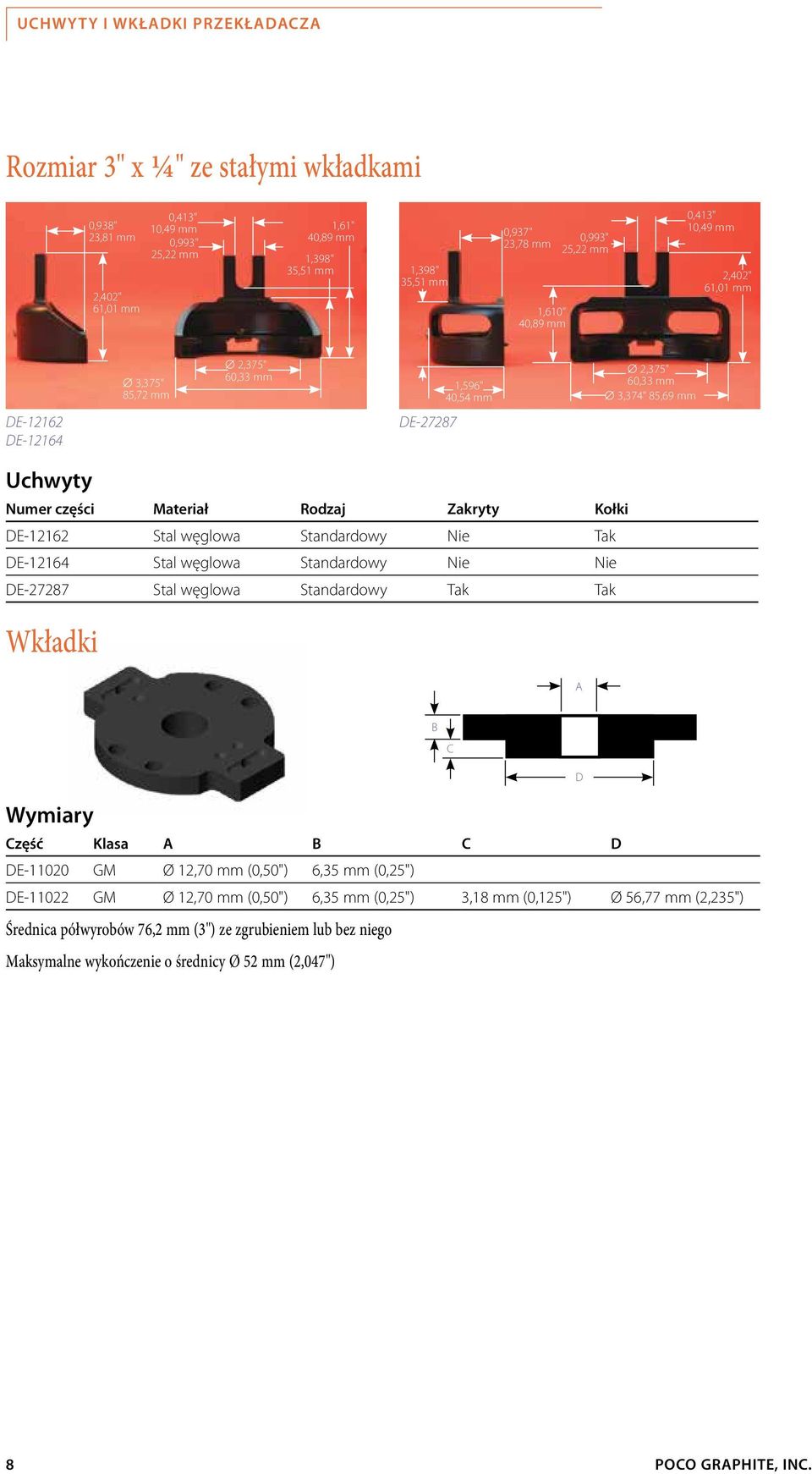 Standardowy Nie Nie E-27287 Stal węglowa Standardowy Tak Tak zęść Klasa E-11020 GM Ø 12,70 mm (0,50") 6,35 mm (0,25") E-11022 GM Ø 12,70 mm (0,50") 6,35 mm