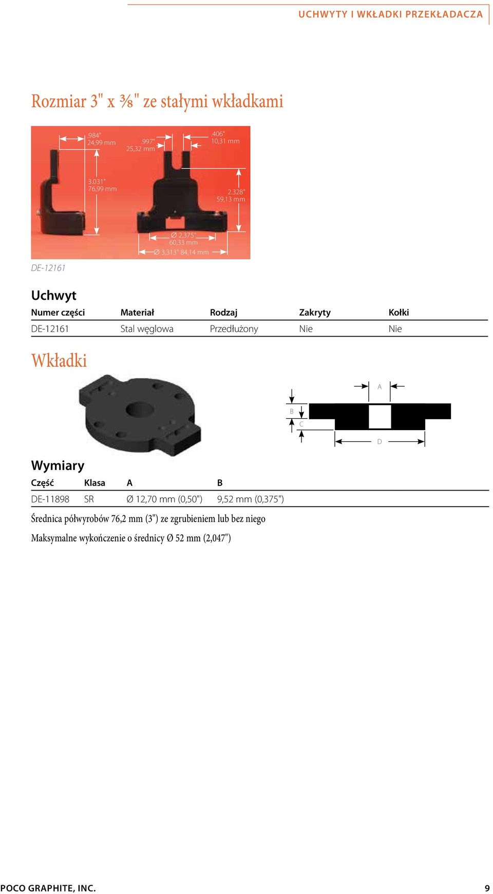 Nie Nie zęść Klasa E-11898 SR Ø 12,70 mm (0,50") 9,52 mm (0,375") Średnica półwyrobów 76,2 mm