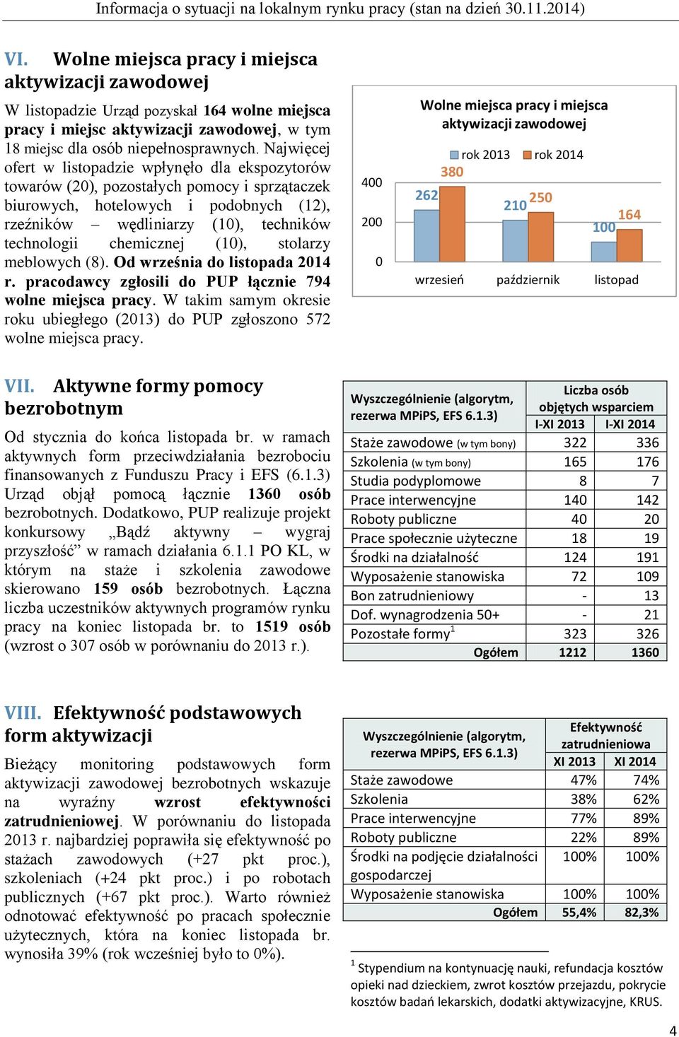 chemicznej (10), stolarzy meblowych (8). Od września do listopada 2014 r. pracodawcy zgłosili do PUP łącznie 794 wolne miejsca pracy.