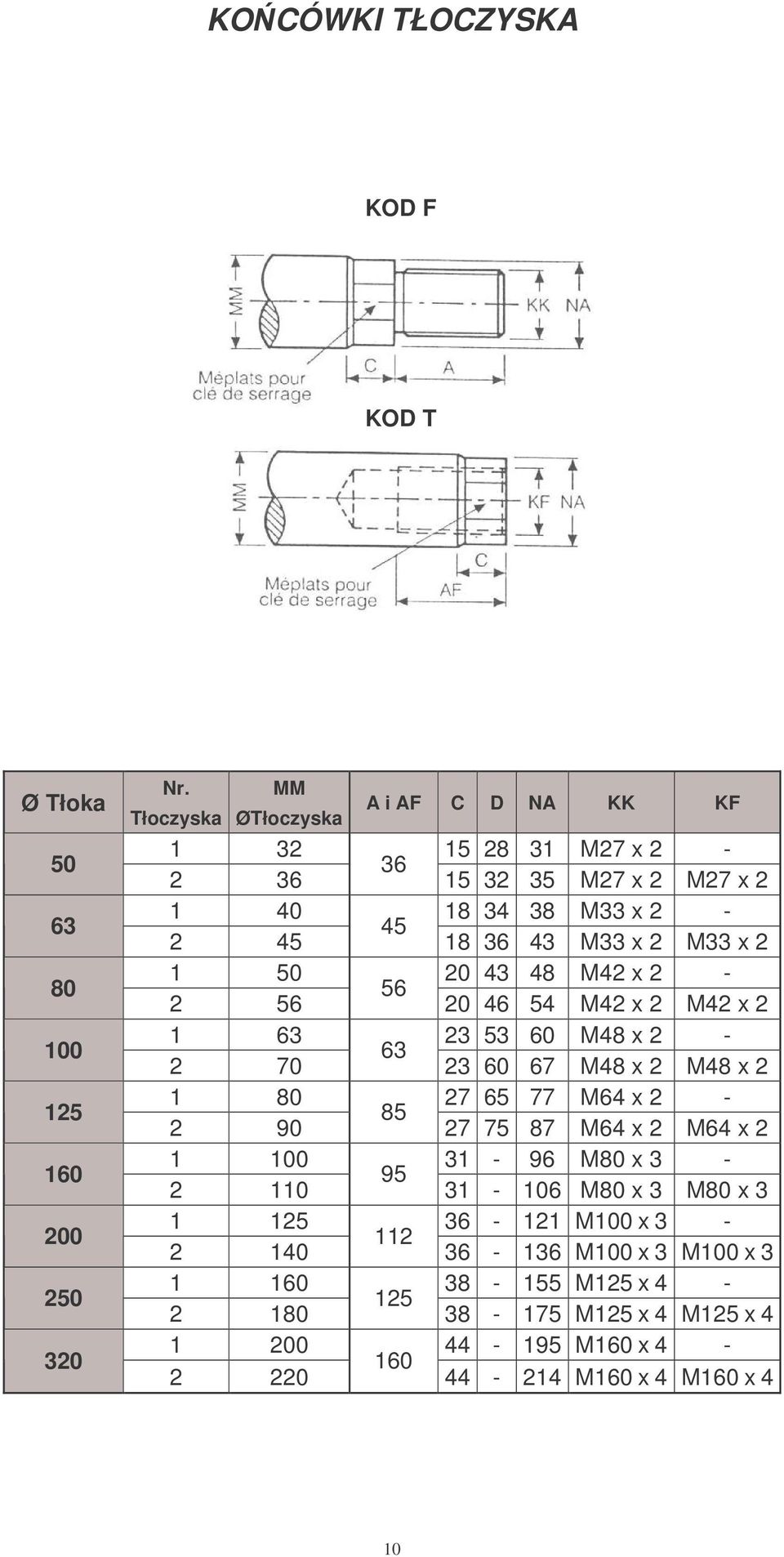 18 43 M33 x 2 M33 x 2 1 20 43 48 M42 x 2-2 20 46 54 M42 x 2 M42 x 2 1 23 53 60 M48 x 2-2 70 23 60 67 M48 x 2 M48 x 2