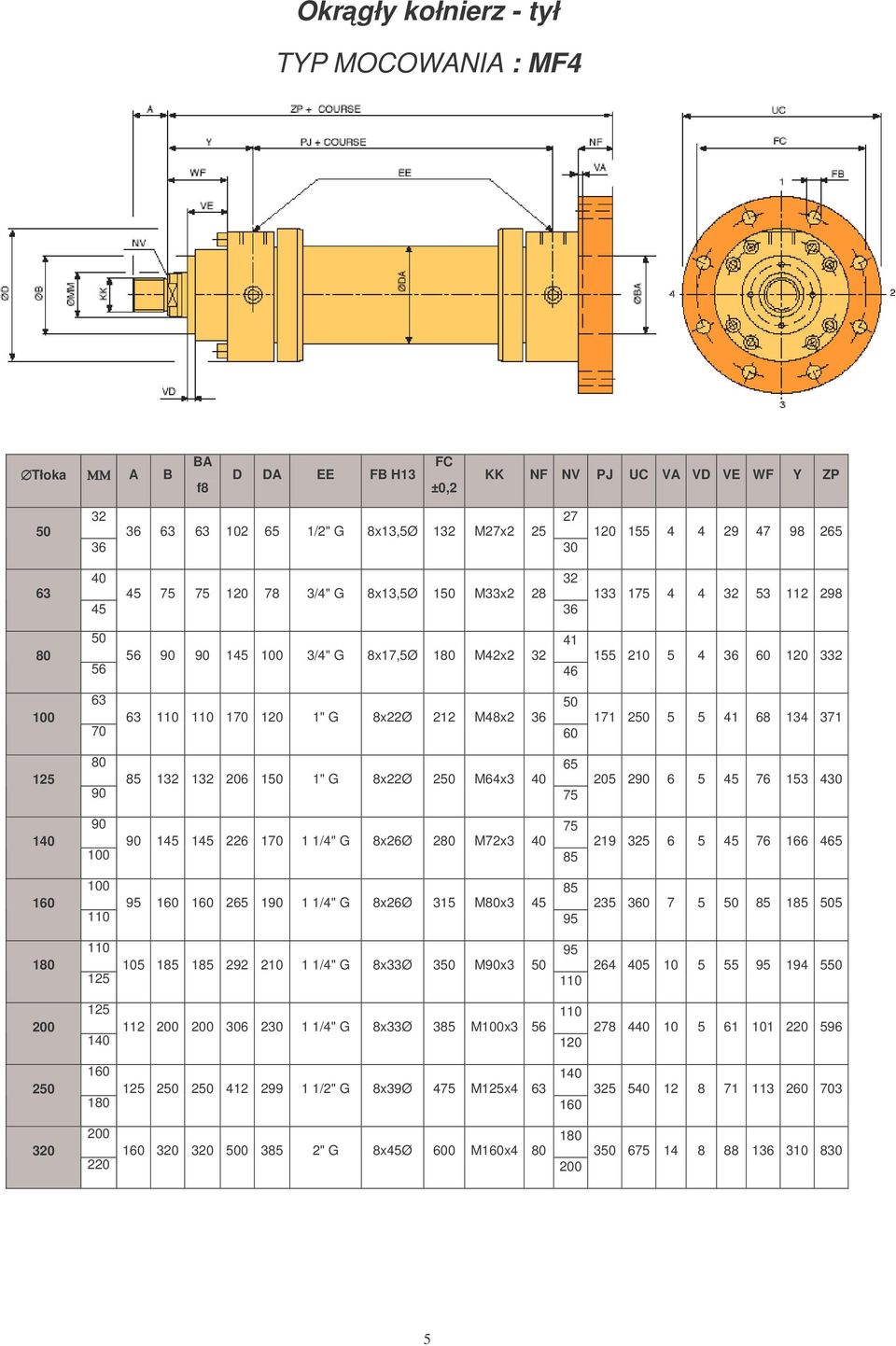 105 1 1 292 210 1 1/4" 8x33Ø 3 M90x3 112 306 230 1 1/4" 8x33Ø 3 Mx3 120 2 2 412 299 1 1/2" 8x39Ø 4 Mx4 0 3 2" 8xØ 600 Mx4 220 120 155 4 4 29 47 98 265 133 1 4 4 32 53 112 298 155 210 5 4 60