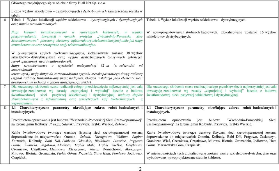 Poza kablami światłowodowymi w rurociągach kablowych, w wyniku przeprowadzenia inwestycji w ramach projektu Wschodnio-Pomorska Sieć Szerokopasmowa powstaną elementy infrastruktury telekomunikacyjnej
