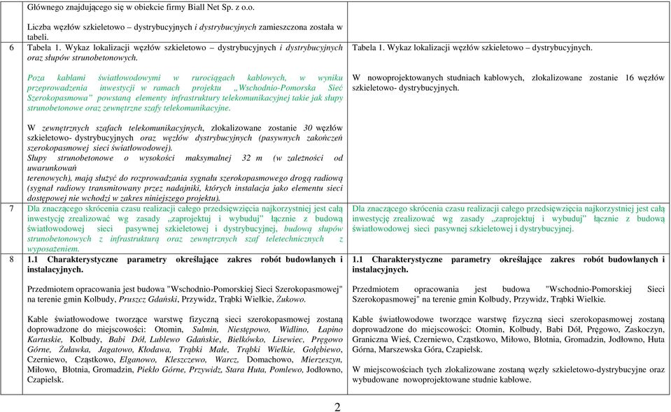 Poza kablami światłowodowymi w rurociągach kablowych, w wyniku przeprowadzenia inwestycji w ramach projektu Wschodnio-Pomorska Sieć Szerokopasmowa powstaną elementy infrastruktury telekomunikacyjnej