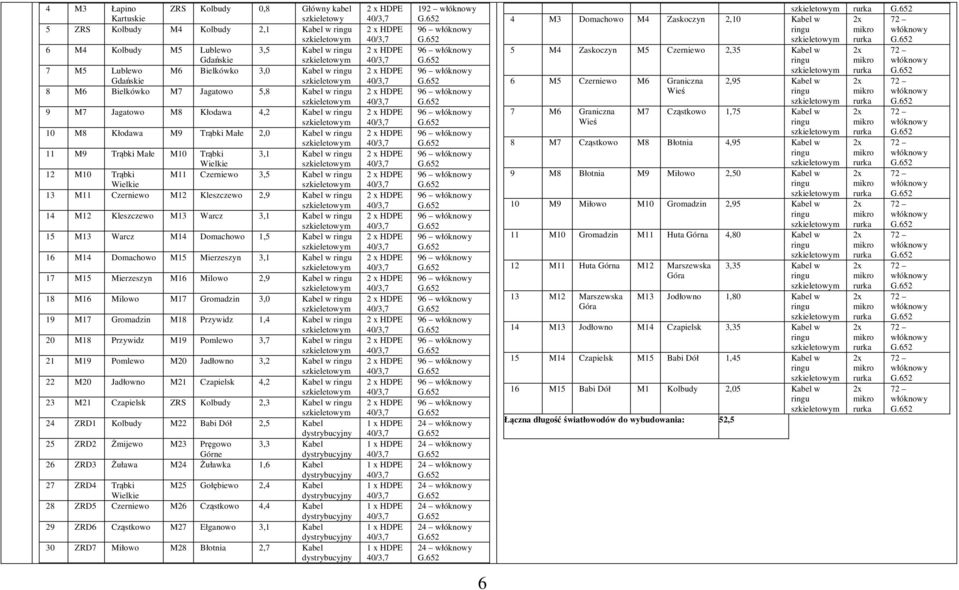 w Wielkie 13 M11 Czerniewo M12 Kleszczewo 2,9 Kabel w 14 M12 Kleszczewo M13 Warcz 3,1 Kabel w 15 M13 Warcz M14 Domachowo 1,5 Kabel w 16 M14 Domachowo M15 Mierzeszyn 3,1 Kabel w 17 M15 Mierzeszyn M16