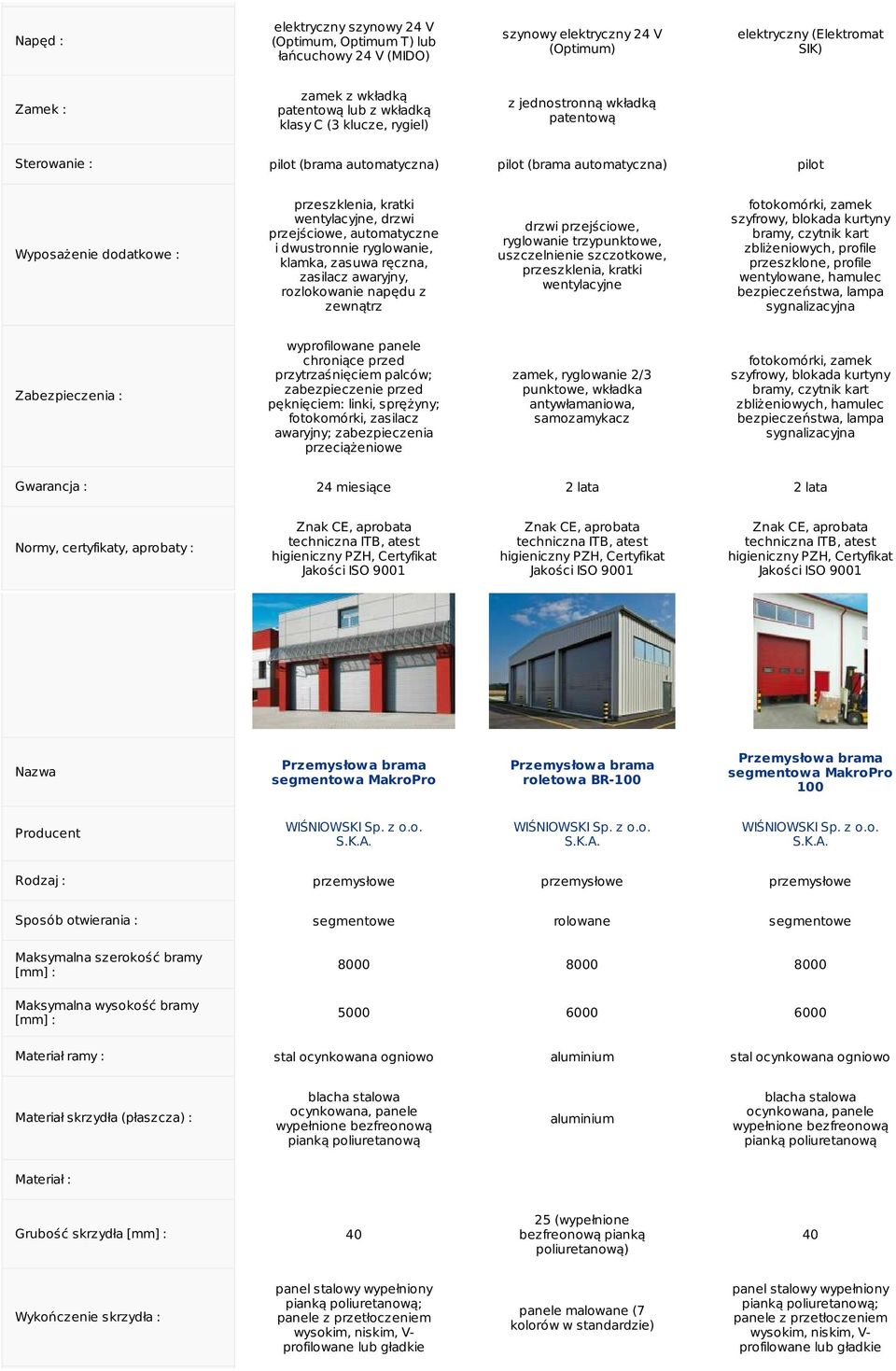 napędu z zewnątrz drzwi przejściowe, ryglowanie trzypunktowe, uszczelnienie szczotkowe, przeszklenia, kratki wentylacyjne fotokomórki, zamek szyfrowy, blokada kurtyny bramy, czytnik kart