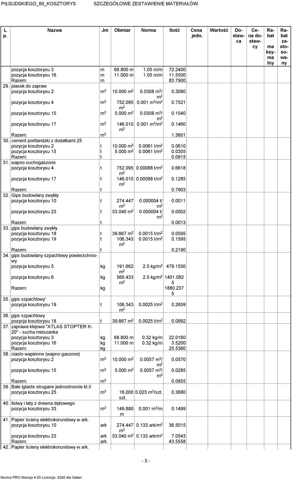 ceent portlandzki z dodatkai 25 pozycja kosztorysu 2 t 10.000 0.0061 t/ 0.0610 pozycja kosztorysu 15 t 5.000 0.0061 t/ 0.0305 Raze: t 0.0915 31. wapno suchogaszone pozycja kosztorysu 4 t 752.095 0.