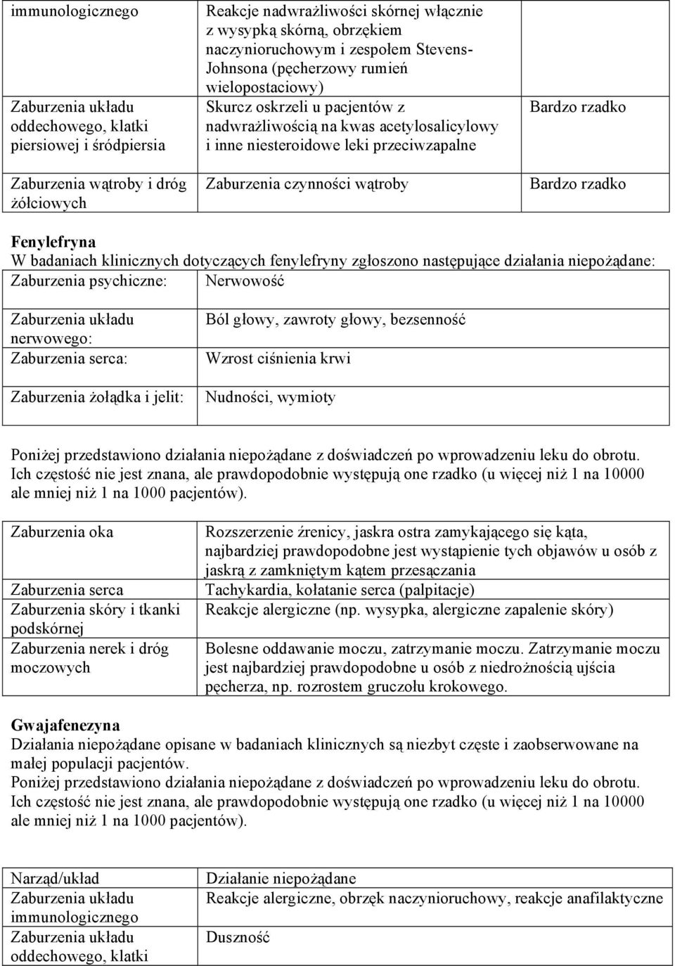 Zaburzenia czynności wątroby Bardzo rzadko Bardzo rzadko Fenylefryna W badaniach klinicznych dotyczących fenylefryny zgłoszono następujące działania niepożądane: Zaburzenia psychiczne: Nerwowość